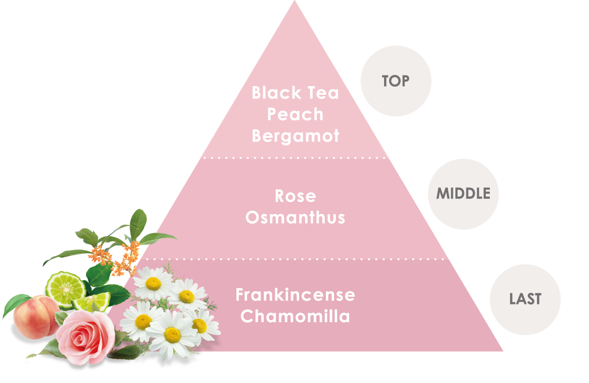 調香師がブレンドしたフルーティー＆フローラルの香り