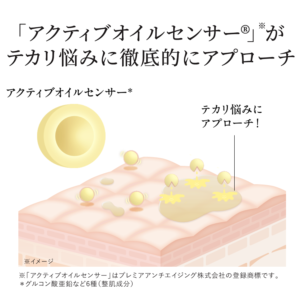 「アクティブオイルセンサー®」がテカリ悩みに徹底的にアプローチ
