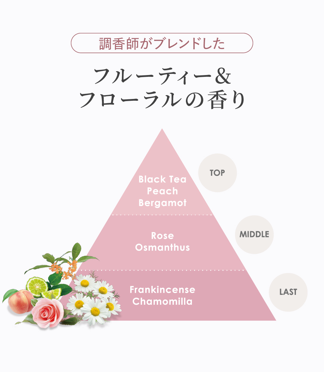 フルーティー＆フローラルの香り