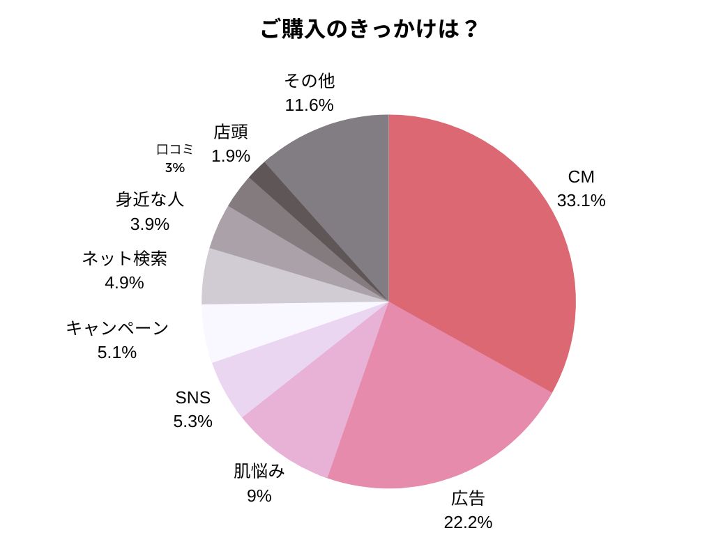 購入のきっかけ