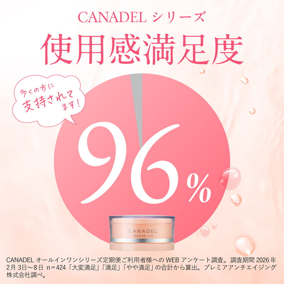 CANADELシリーズ使用感満足度96%