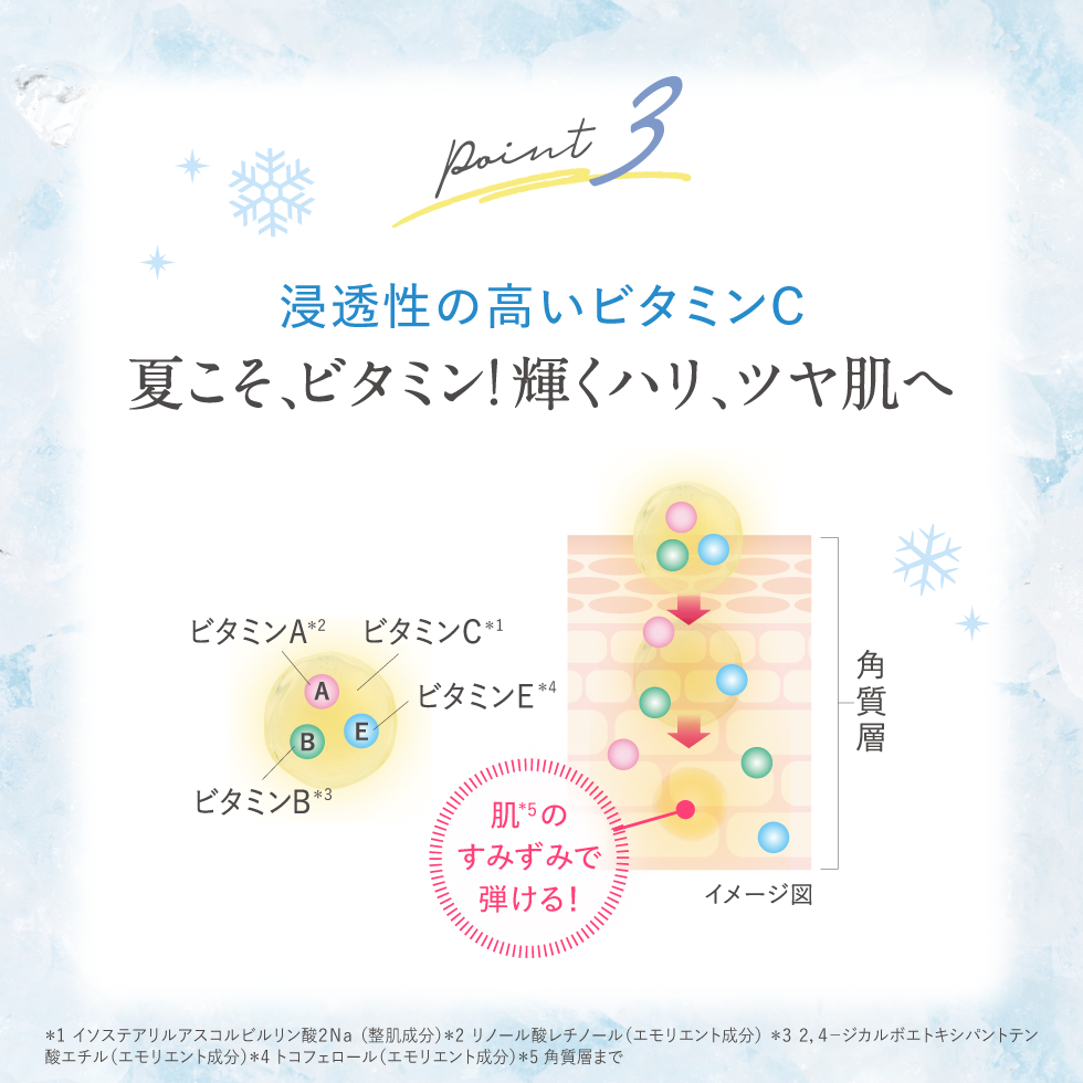 浸透性の高いビタミンC　夏こそ、ビタミン！輝くハリ、ツヤ肌へ