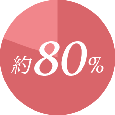 80％